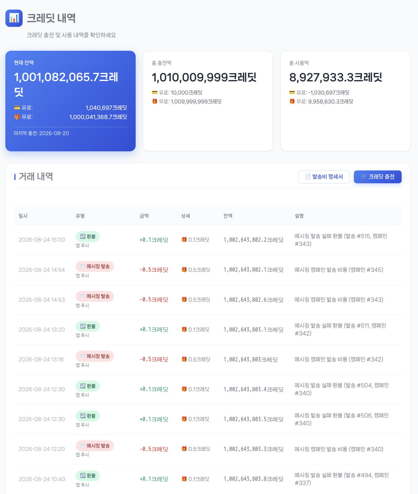 크레딧 내역