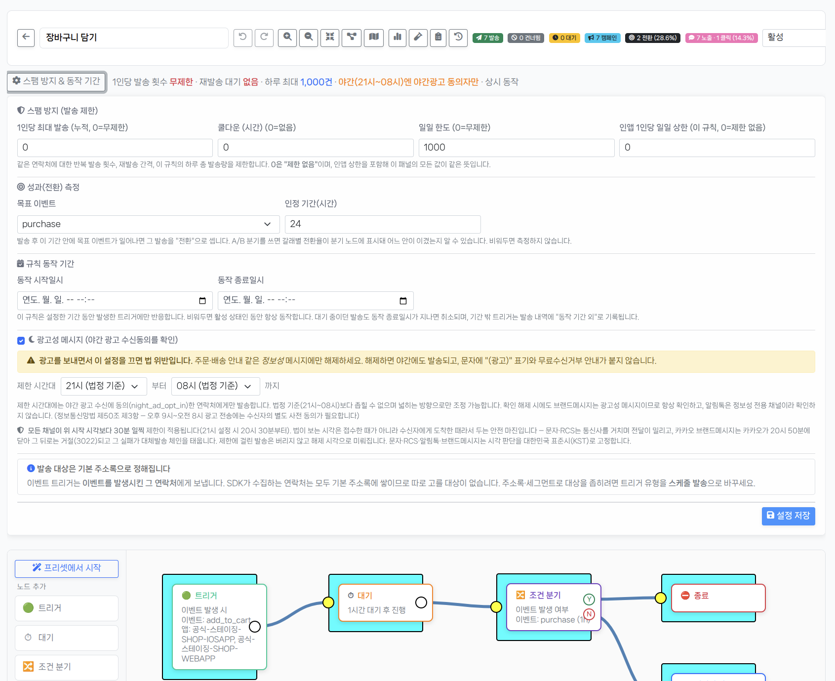 스팸 방지 · 동작 기간 패널